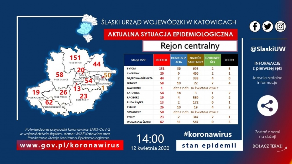 Koronawirus